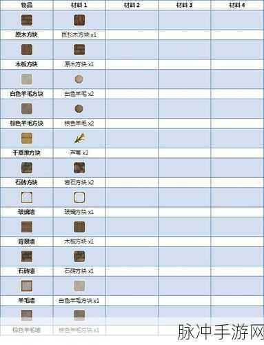 饥荒手游，触手尖刺制作与获取全攻略