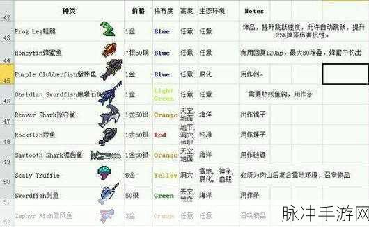 泰拉瑞亚钓鱼竿合成秘籍大公开