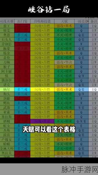 2024 无限火力 剑魔一刀流震撼出装指南