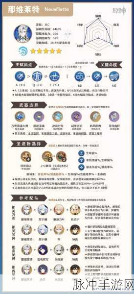 原神那维莱特阵容配队秘籍大公开