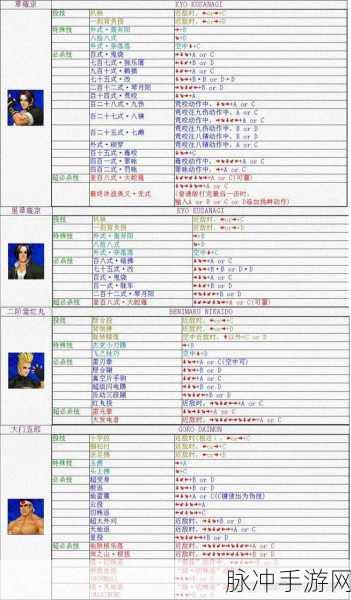拳皇 2000 安迪，无敌出招秘籍全解析