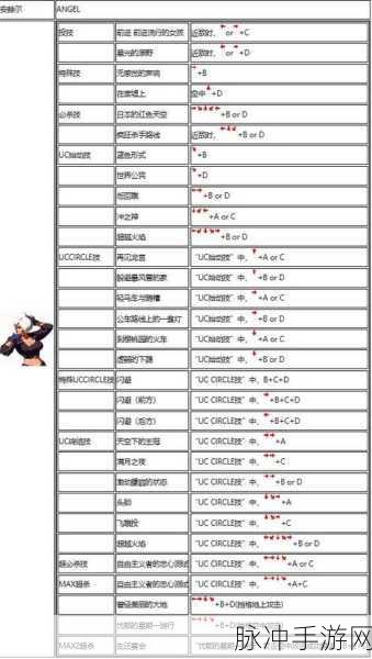 拳皇 2000 安迪，无敌出招秘籍全解析