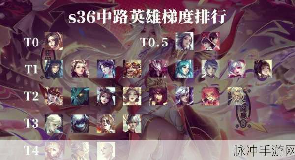 王者荣耀抢先服 S37 赛季全新内容大揭秘