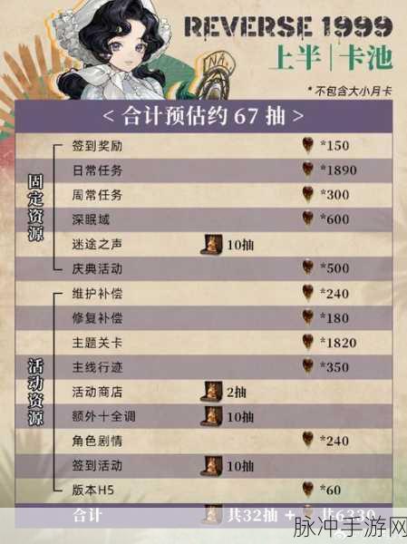 重返未来 1999，鬃毛邮报活动全方位解析攻略