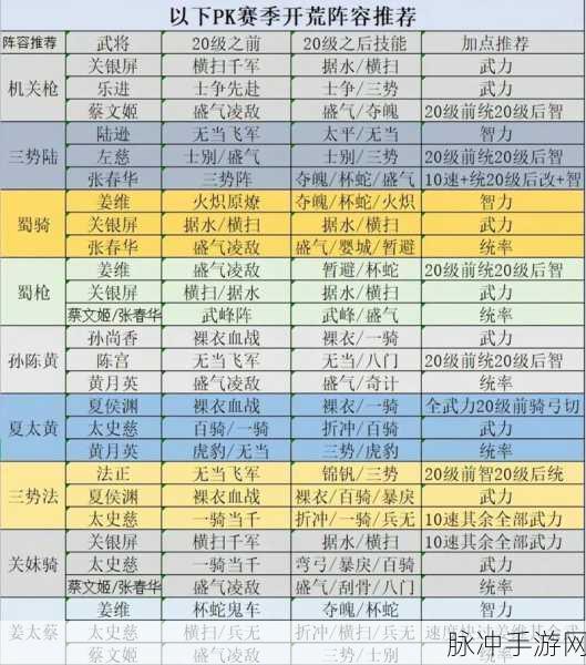 猛将争霸，制霸战场的最强阵容全解析