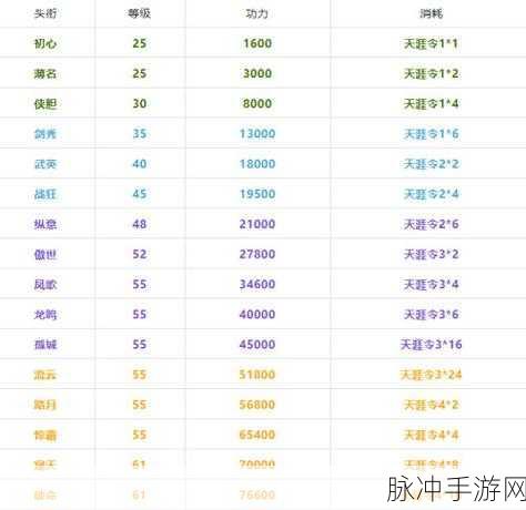 天涯明月刀手游，炫酷特殊符号名字全搜罗