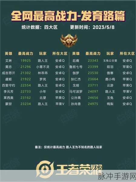 王者荣耀战力省市最低排名全揭秘