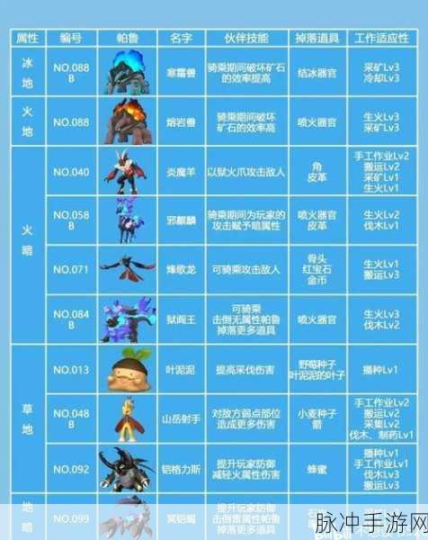 幻兽帕鲁联机玩法全解析
