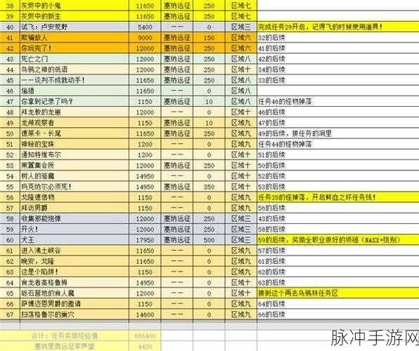 魔兽世界怀旧服爆破活动任务全攻略