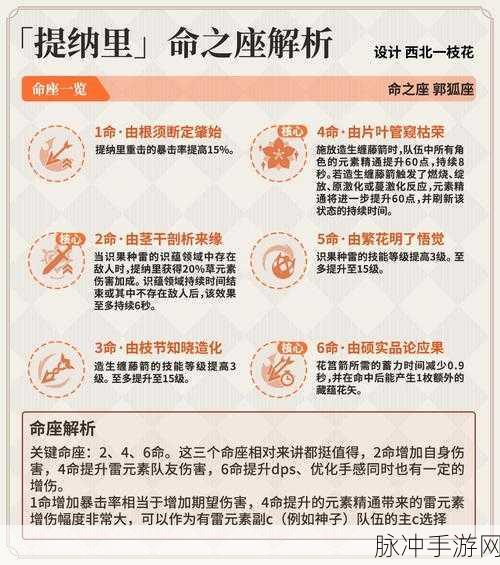 原神提纳里抽取价值全解析