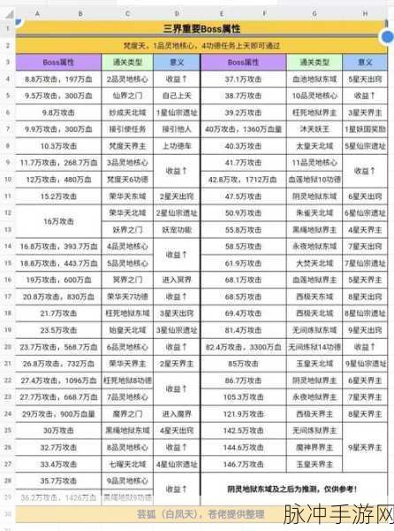 凡人传说惊喜不断！兑换码与礼包码全揭秘