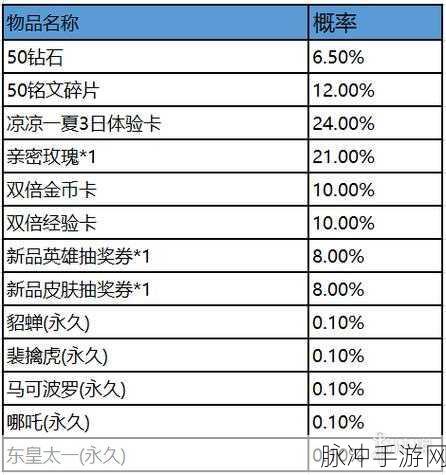 王者荣耀战令奖励全攻略，领取与道具详解