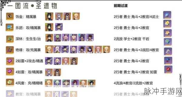 原神提纳里圣遗物与武器的绝佳搭配指南