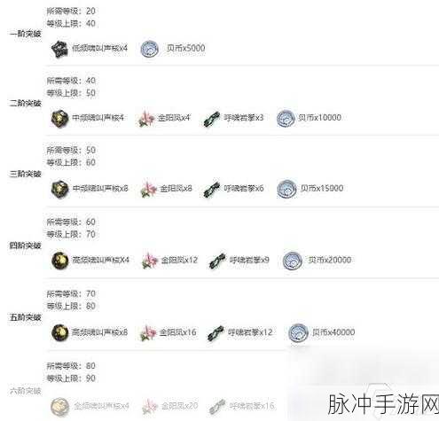 白夜极光红与黑超强技能与突破材料全解析