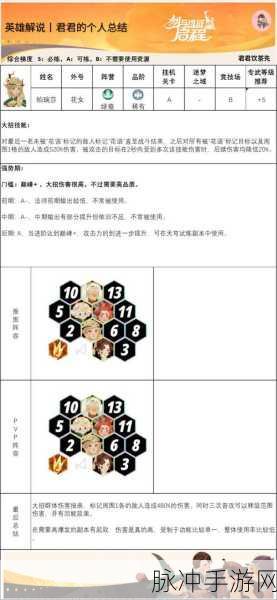 剑与远征超凡挑战帕瑞莎阵容全解析