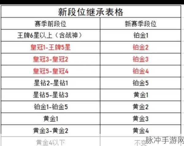 王者荣耀 S34 赛季段位继承表全解析