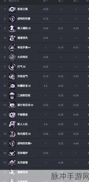 金铲铲之战 S12 海克斯强度全面解析