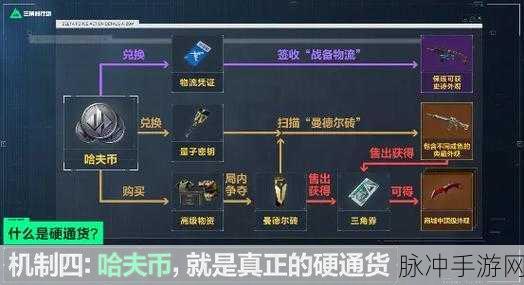 三角洲行动端游手柄使用全解析