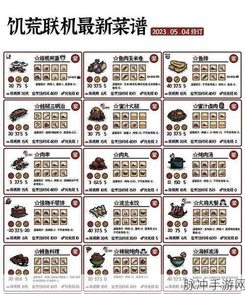 饥荒手游，矿工帽加燃料的全面指南