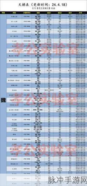 2024 三国志战略版兑换码全揭秘及攻略指南