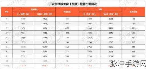 梦幻西游 69 龙宫法伤标准深度解析