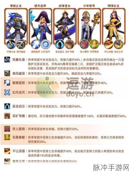 指尖领主，阵容搭配秘籍全解析