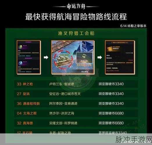 命运方舟技能点获取秘籍大公开