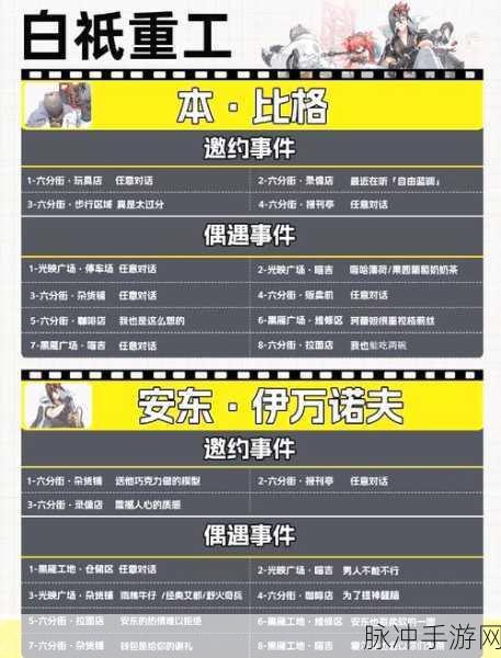 绝区零录像店升 6 级秘籍大公开