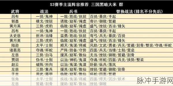三国志战略版 S3 赛季开荒阵容精析指南