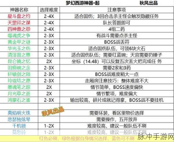 梦幻西游手游法宝合成秘籍，摆放位置全解析