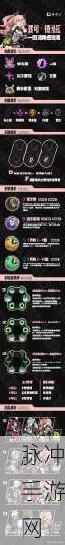 绝区零妮可培养材料全解析