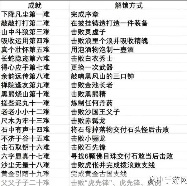 仙途 ORPG 致胜秘籍，通关技巧大揭秘