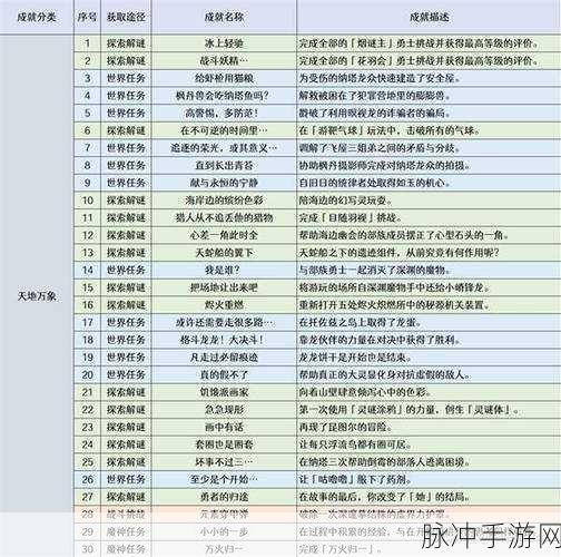 原神，破解时间的神秘形式成就全攻略