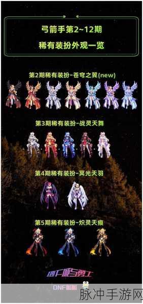 DNF 手游国服天空套价格全解析