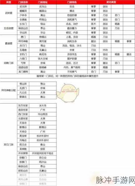 2024 我的门派，属性提升的神秘之地