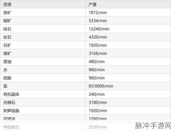 戴森球计划，氢产量飙升秘籍大公开