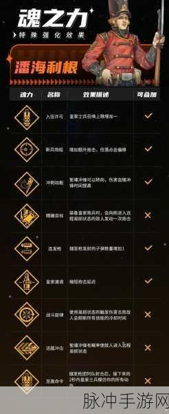深度解析战魂铭人道魂系统 助力玩家称霸战场