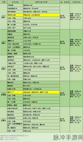 地心护核者全食谱大揭秘