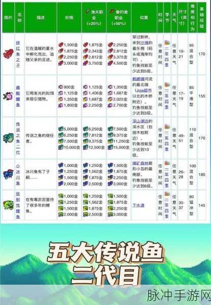 星露谷夏季鱼王的神秘藏身之处