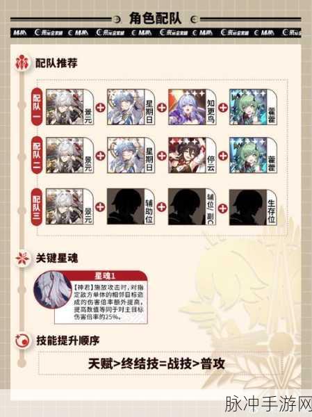 崩坏星穹铁道景元光锥最佳配搭全解析