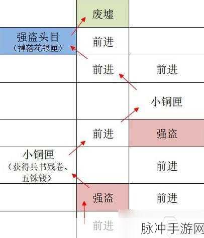 如鸢手游洛阳据点重建全路线解析