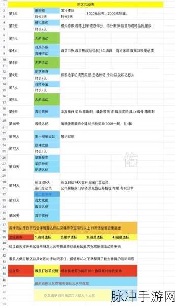 灵魂序章星斗大森林超强攻略秘籍