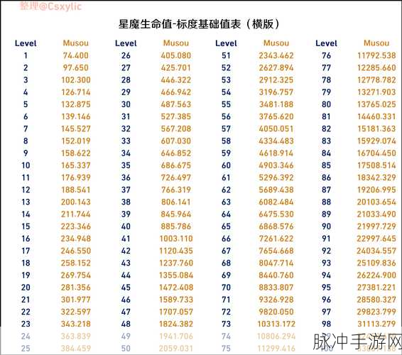 崩坏星穹铁道，生命的瓮瓦克深度剖析与属性全解
