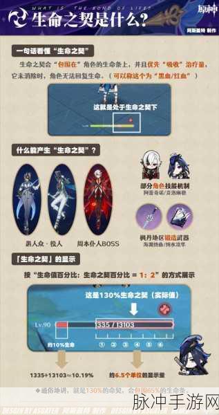 原神克洛琳德天赋大揭秘