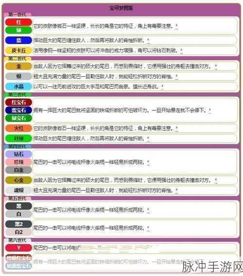 宝可梦大探险尼多王全方位攻略秘籍