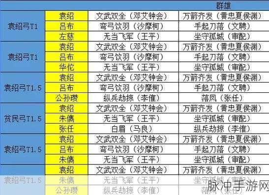 2024 三国志战略版主流阵容配将全解析