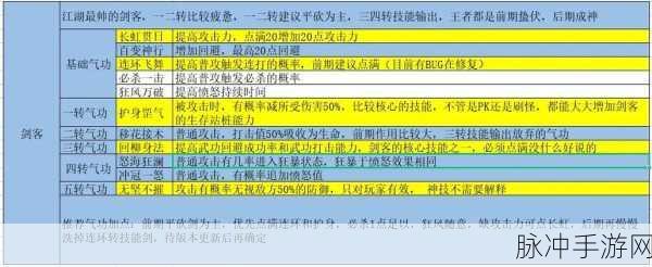 2024 热血江湖手游，高可玩性职业深度剖析