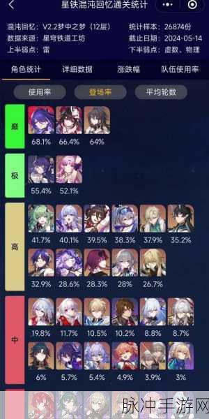 崩坏星穹铁道大矿区铁道之夜任务通关秘籍