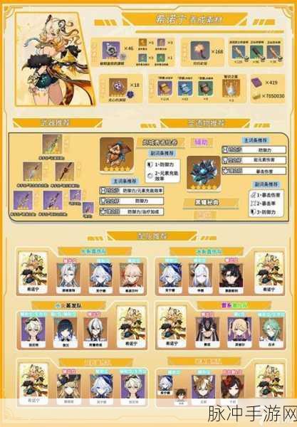 原神希诺宁配队秘籍，阵容搭配全解析