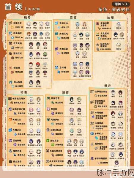 原神希诺宁配队秘籍，阵容搭配全解析